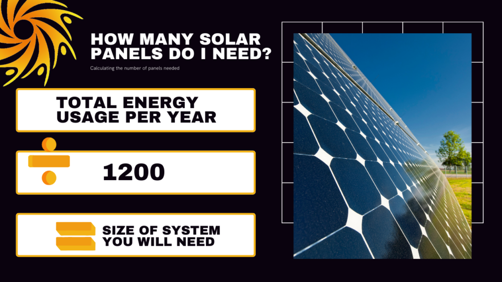 How many solar panels do i need for my home basic calculation image - original from sgs energy kent solar panel installers